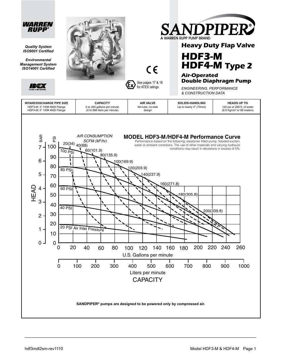 Hdf3-m hdf4-m, Type 2, Heavy duty flap valve | Capacity, Head | SANDPIPER HDF4-M User Manual | Page 3 / 20