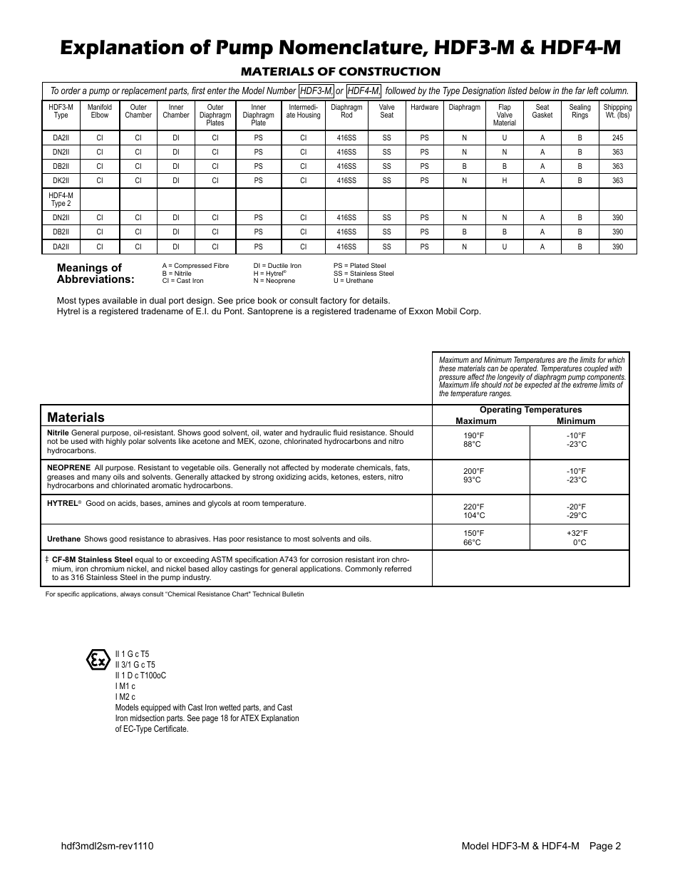 Explanation of pump nomenclature, hdf3-m & hdf4-m, Materials, Materials of construction | Ii 2gd t5, Meanings of abbreviations | SANDPIPER HDF4-M User Manual | Page 4 / 20