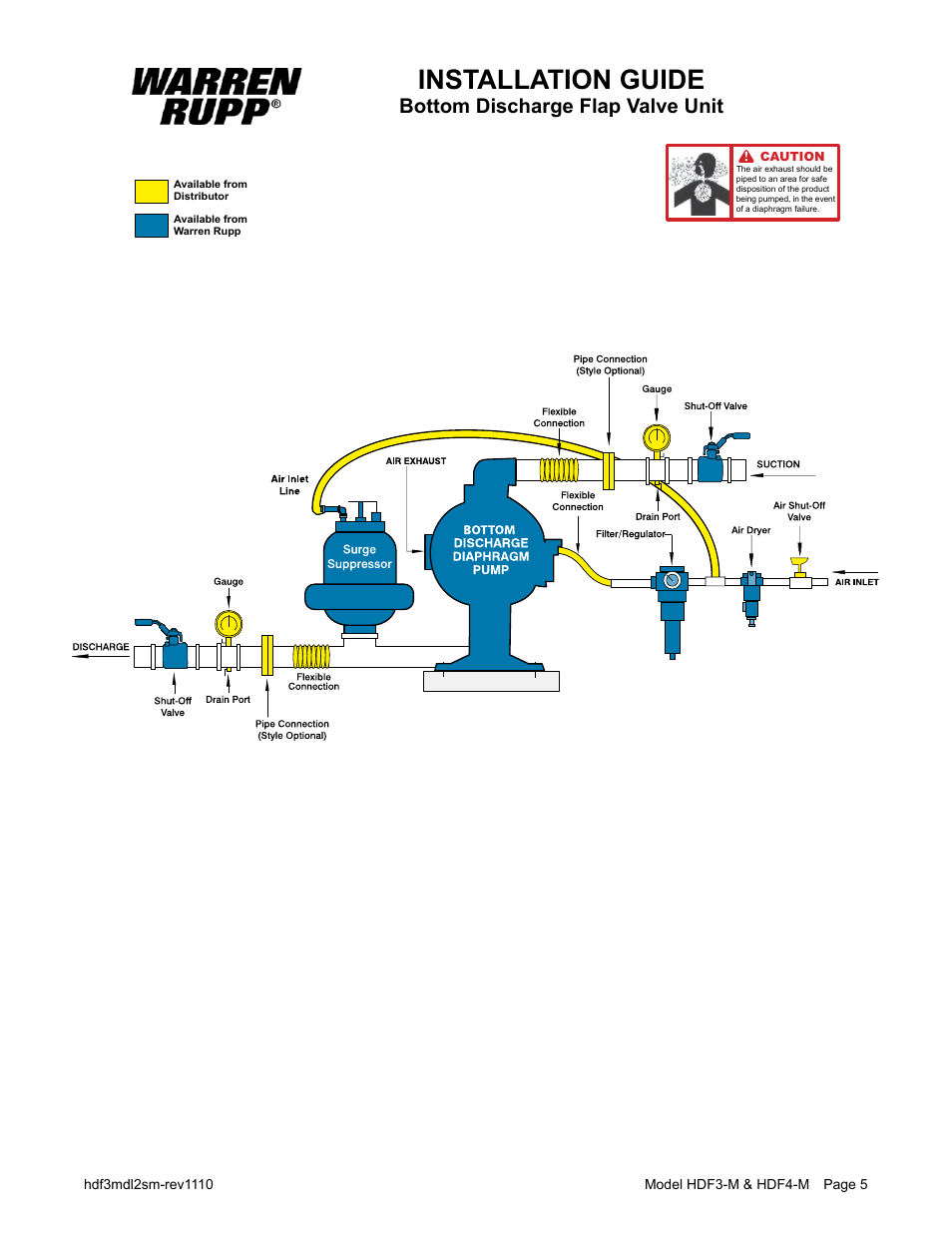 Installation guide, Bottom discharge flap valve unit | SANDPIPER HDF4-M User Manual | Page 7 / 20