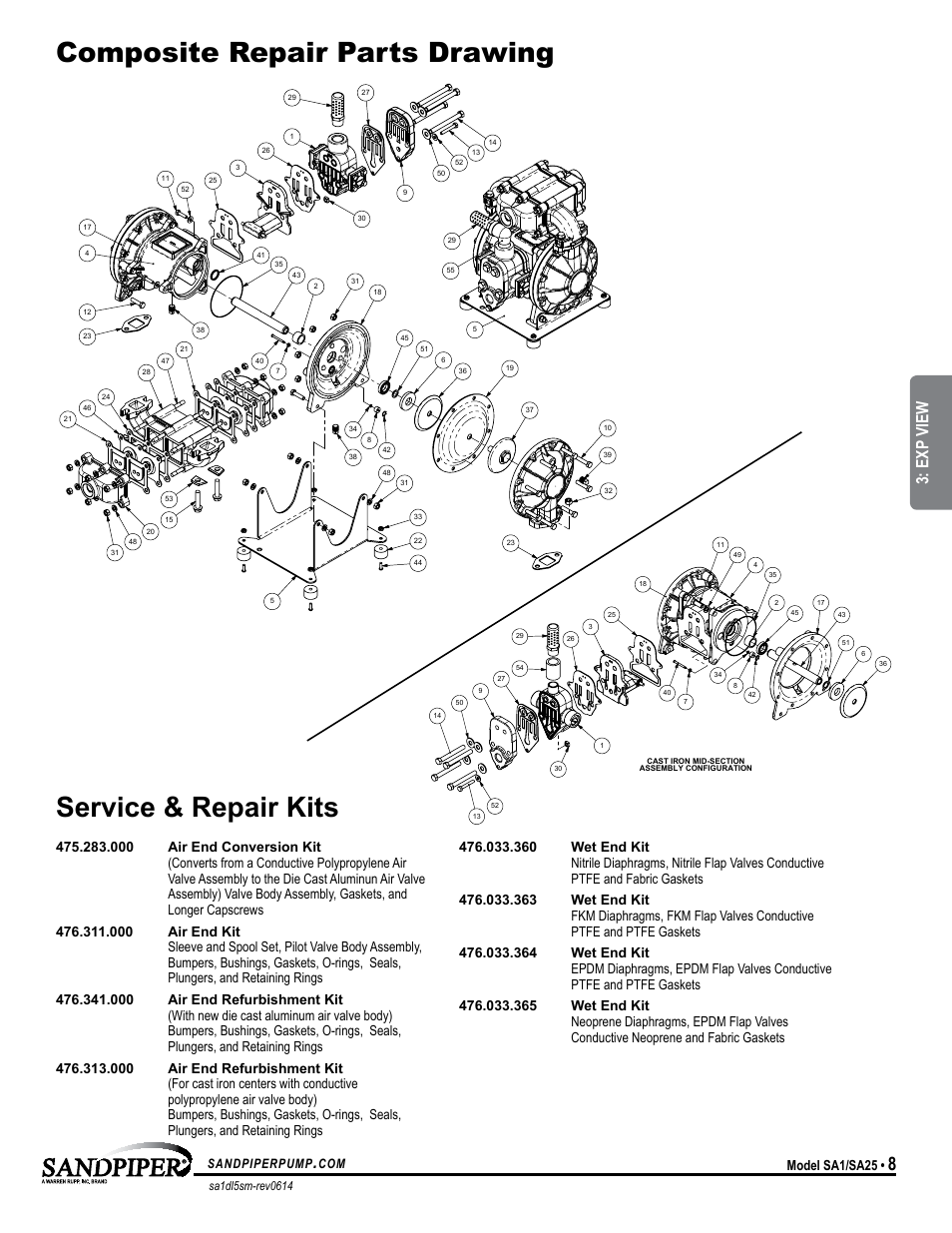 Troubleshooting guide, Model specific, Symptom: potential cause(s): recommendation(s) | Exp view, Pump cycles once, Pump will not operate / cycle, Pump cycles and will not prime or no flow, Product leaking through exhaust, Premature diaphragm failure, Unbalanced cycling | SANDPIPER SA25 User Manual | Page 11 / 19