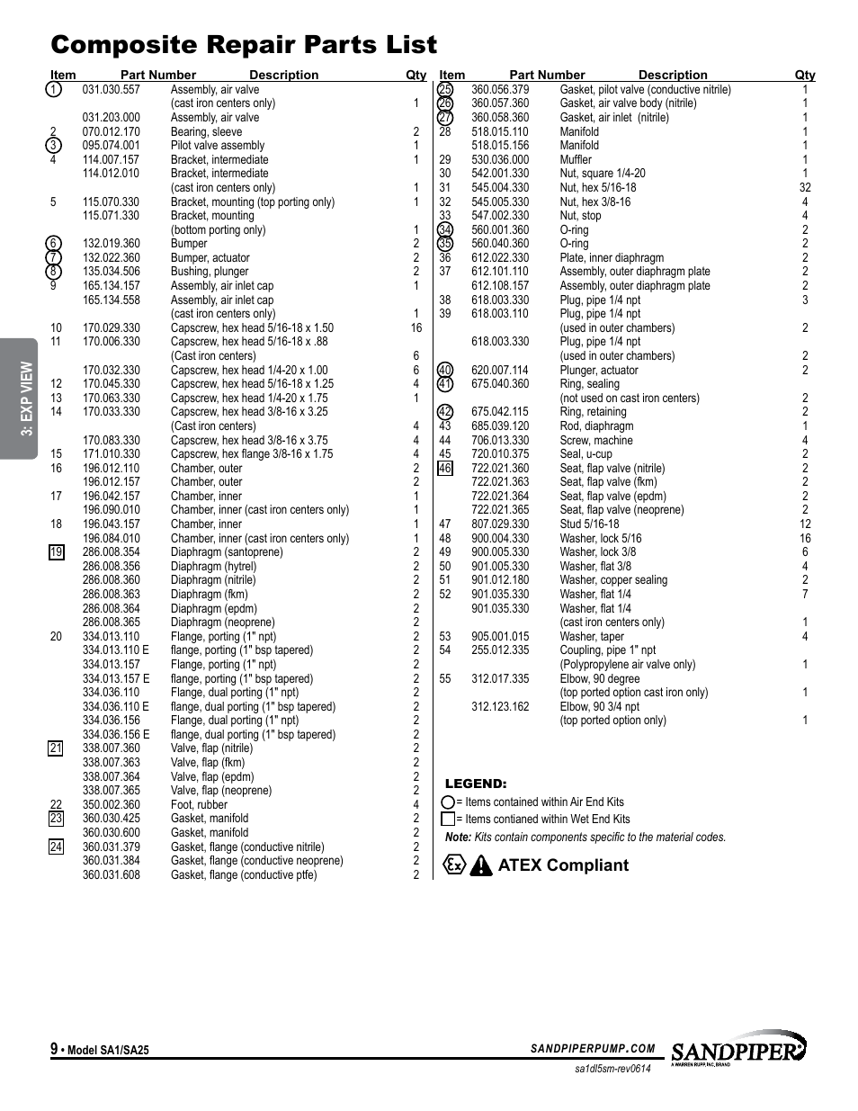 Composite repair parts list, Atex compliant, Model specific | SANDPIPER SA25 User Manual | Page 12 / 19