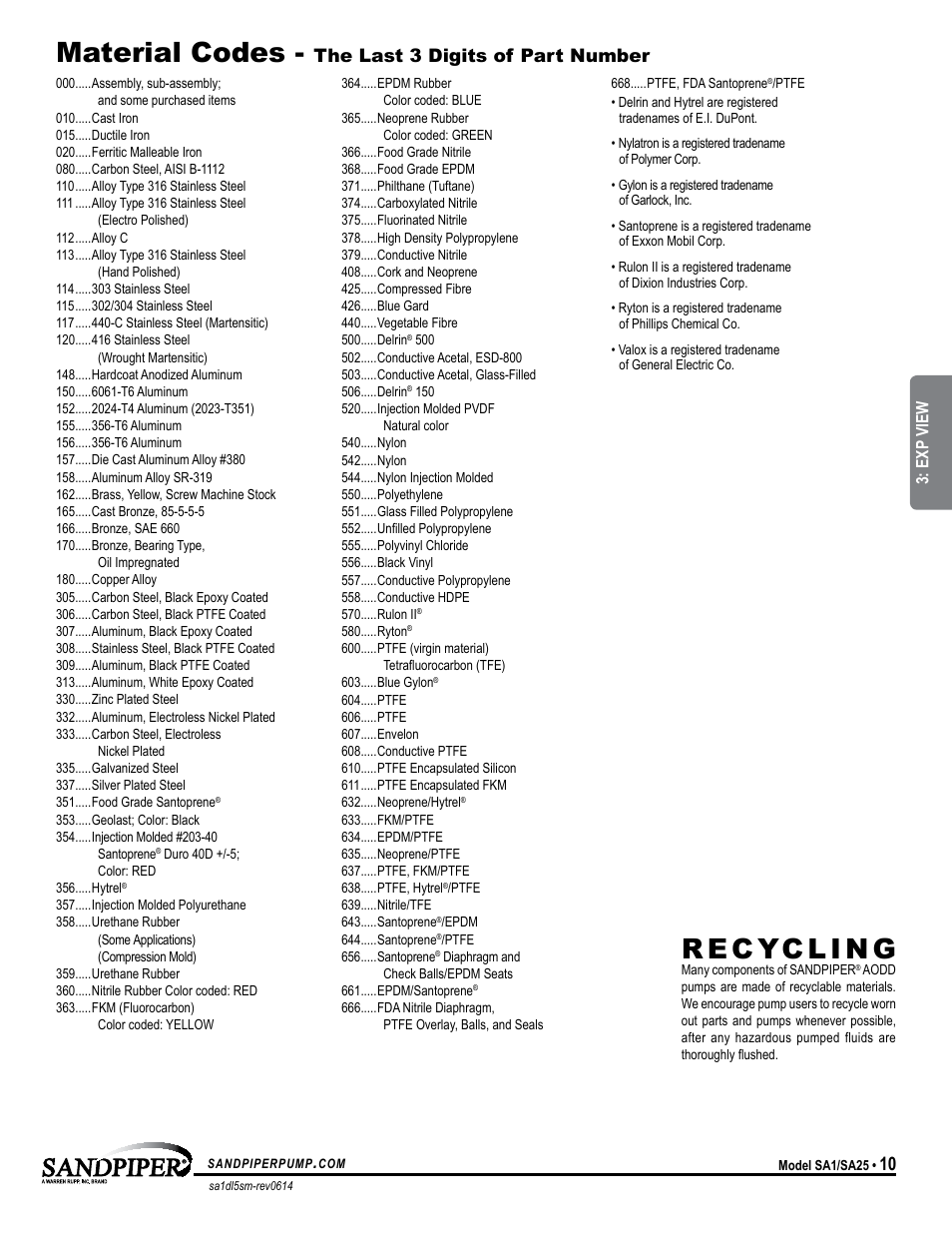 Material codes, The last 3 digits of part number, Universal all sp | SANDPIPER SA25 User Manual | Page 13 / 19