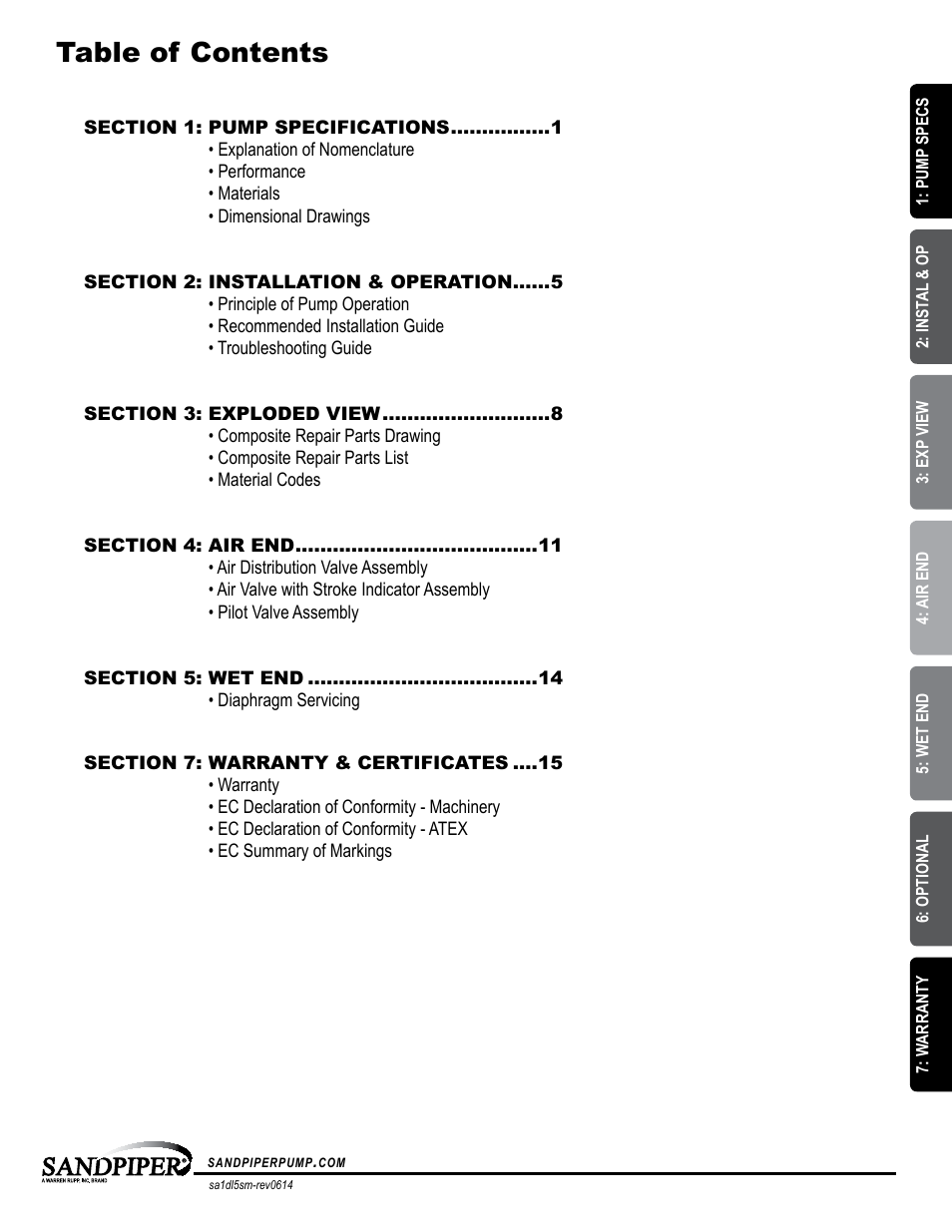 SANDPIPER SA25 User Manual | Page 3 / 19