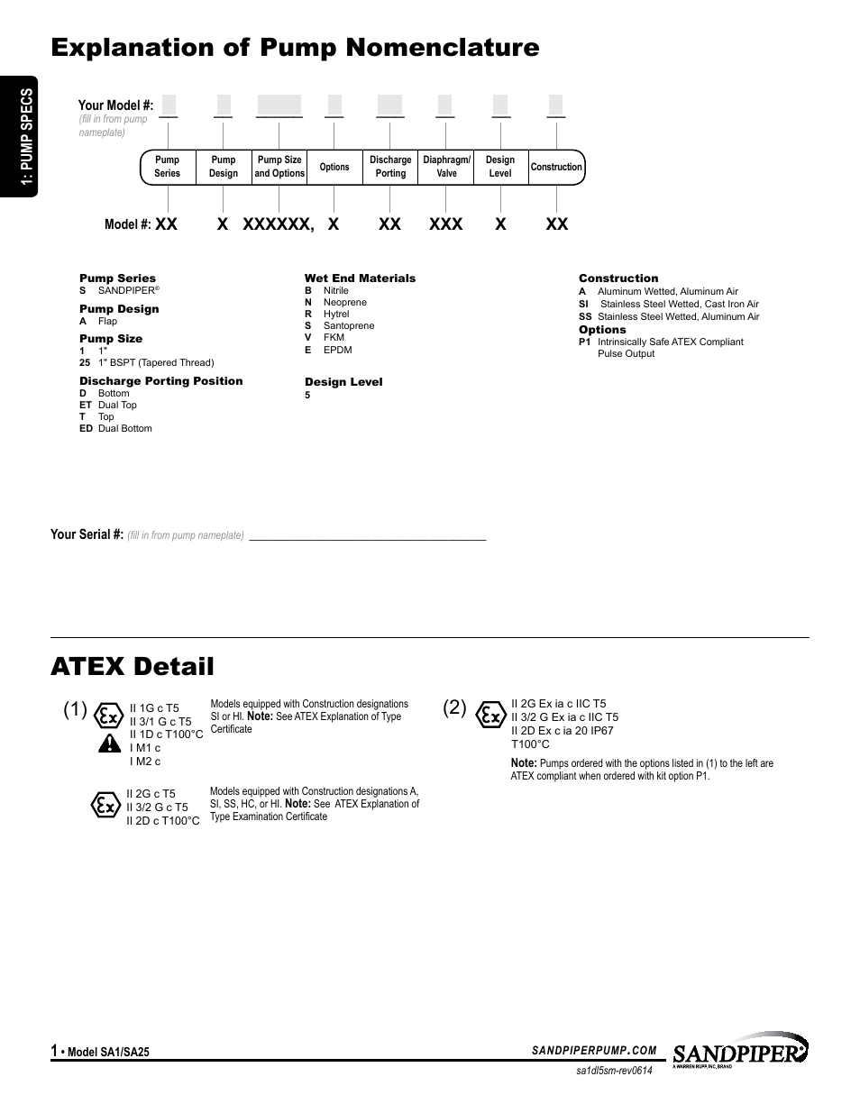 Explanation of pump nomenclature atex detail, Pump specs | SANDPIPER SA25 User Manual | Page 4 / 19