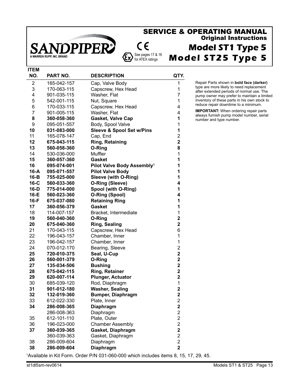 Service & operating manual | SANDPIPER ST25 User Manual | Page 15 / 20