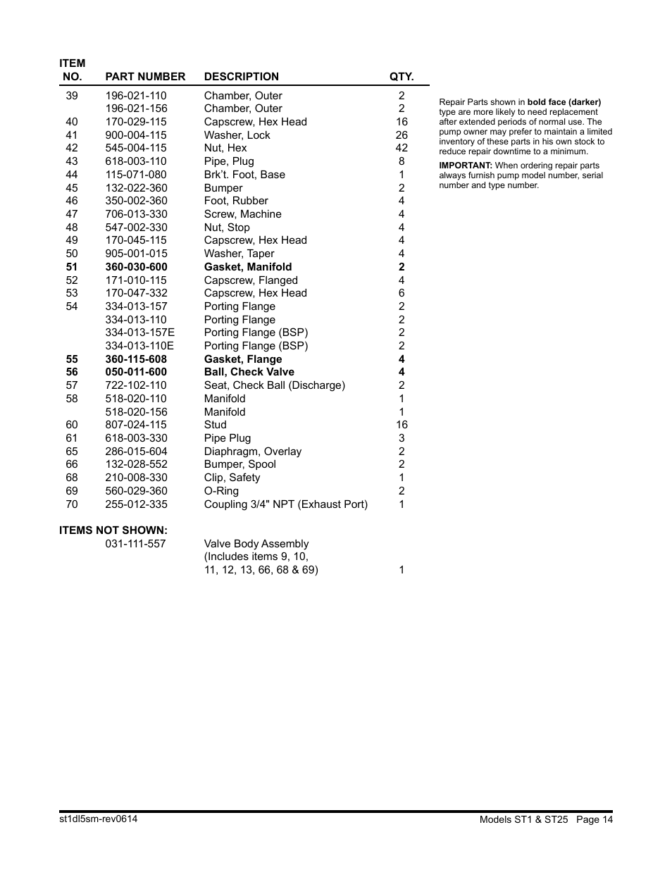 SANDPIPER ST25 User Manual | Page 16 / 20