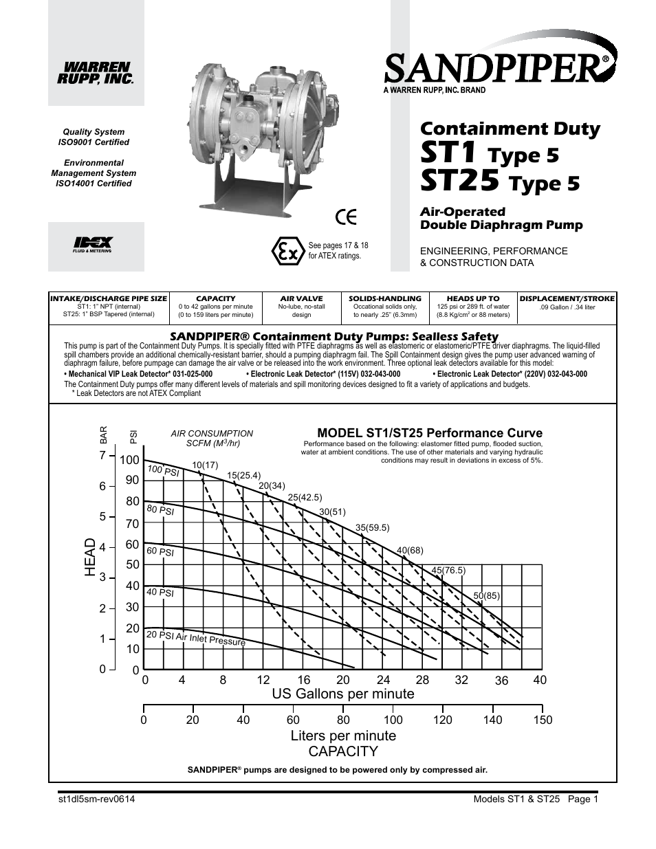 St25, Type 5, Containment duty | SANDPIPER ST25 User Manual | Page 3 / 20