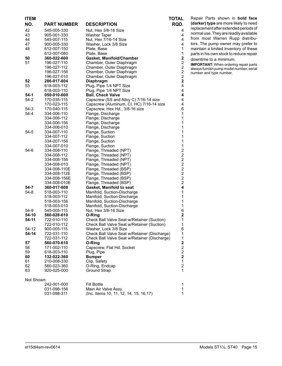 SANDPIPER ST40 User Manual | Page 17 / 21