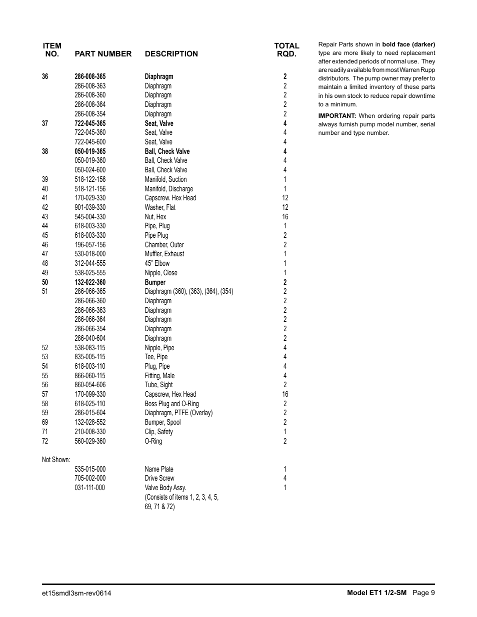 SANDPIPER ET1 1/2 - SM User Manual | Page 10 / 14