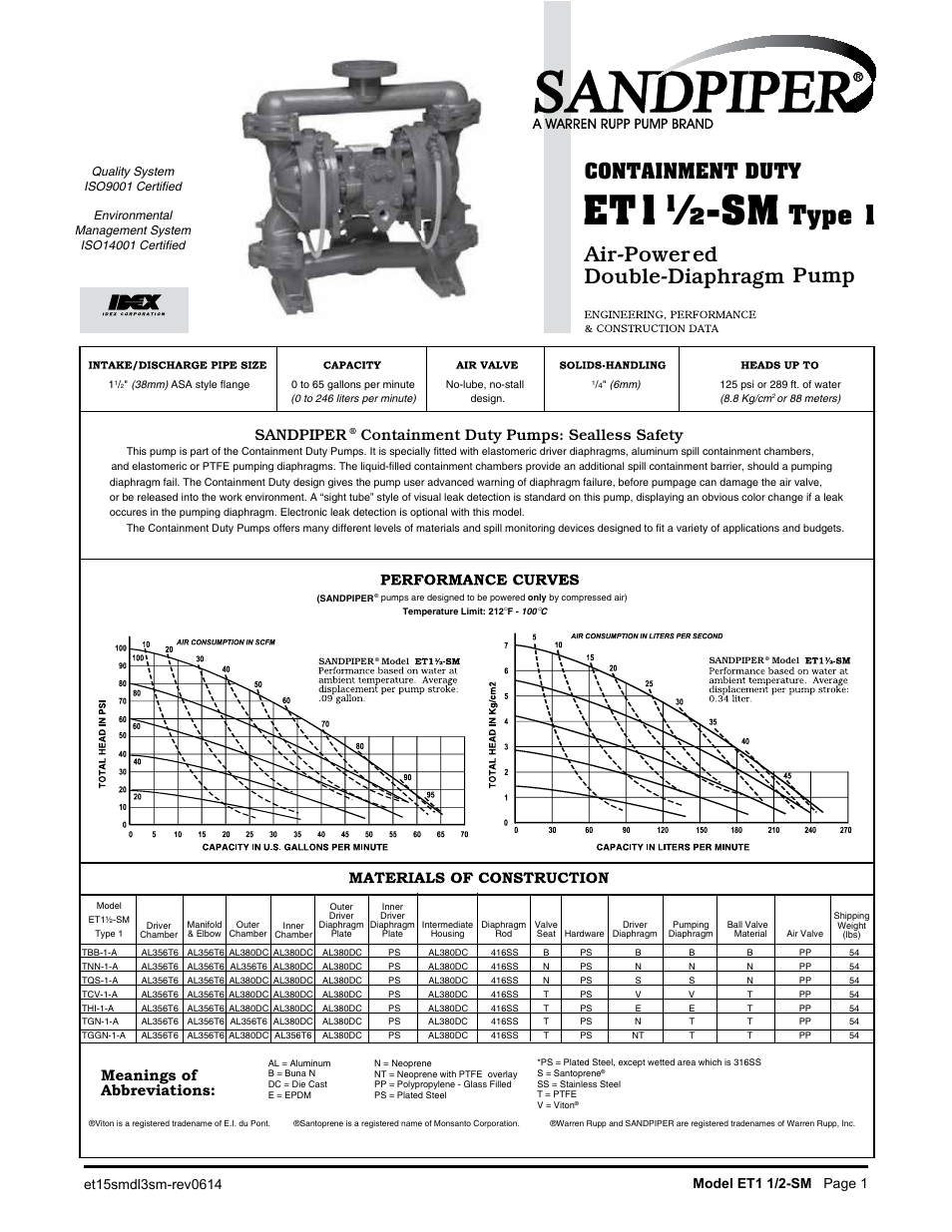 Et1½-sm, Type 1, Air-power ed double-diaphragm pump | Containment duty, Meanings of abbreviations, Sandpiper, Containment duty pumps: sealless safety | SANDPIPER ET1 1/2 - SM User Manual | Page 2 / 14