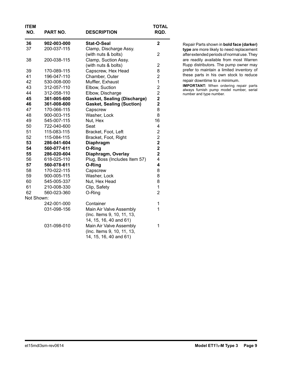 SANDPIPER ET1 1/2 - M User Manual | Page 10 / 14