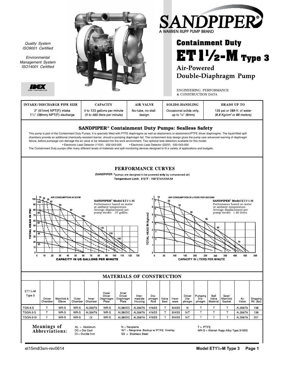 Containment duty, Sandpiper, Containment duty pumps: sealless safety | SANDPIPER ET1 1/2 - M User Manual | Page 2 / 14