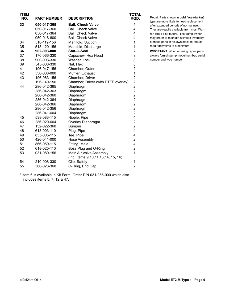SANDPIPER ET2 - M User Manual | Page 10 / 14