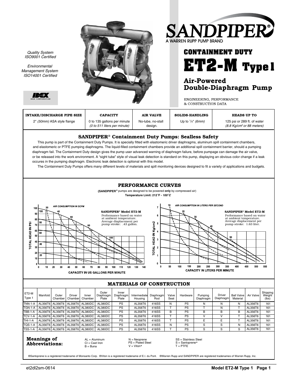 Et2-m, Type1, Containment duty | Sandpiper, Containment duty pumps: sealless safety | SANDPIPER ET2 - M User Manual | Page 2 / 14