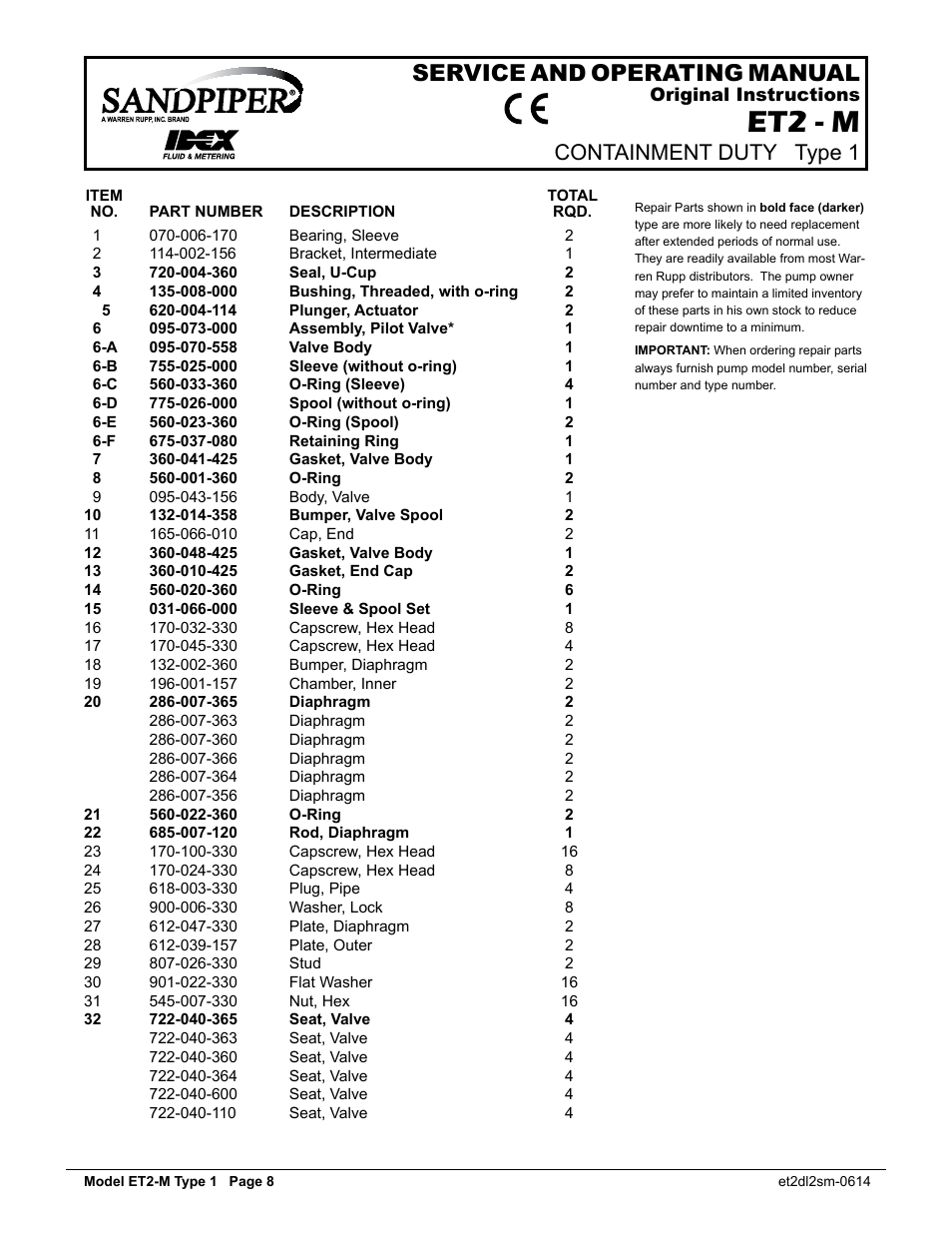 Et2 - m, Service and operating manual, Containment duty type 1 | SANDPIPER ET2 - M User Manual | Page 9 / 14