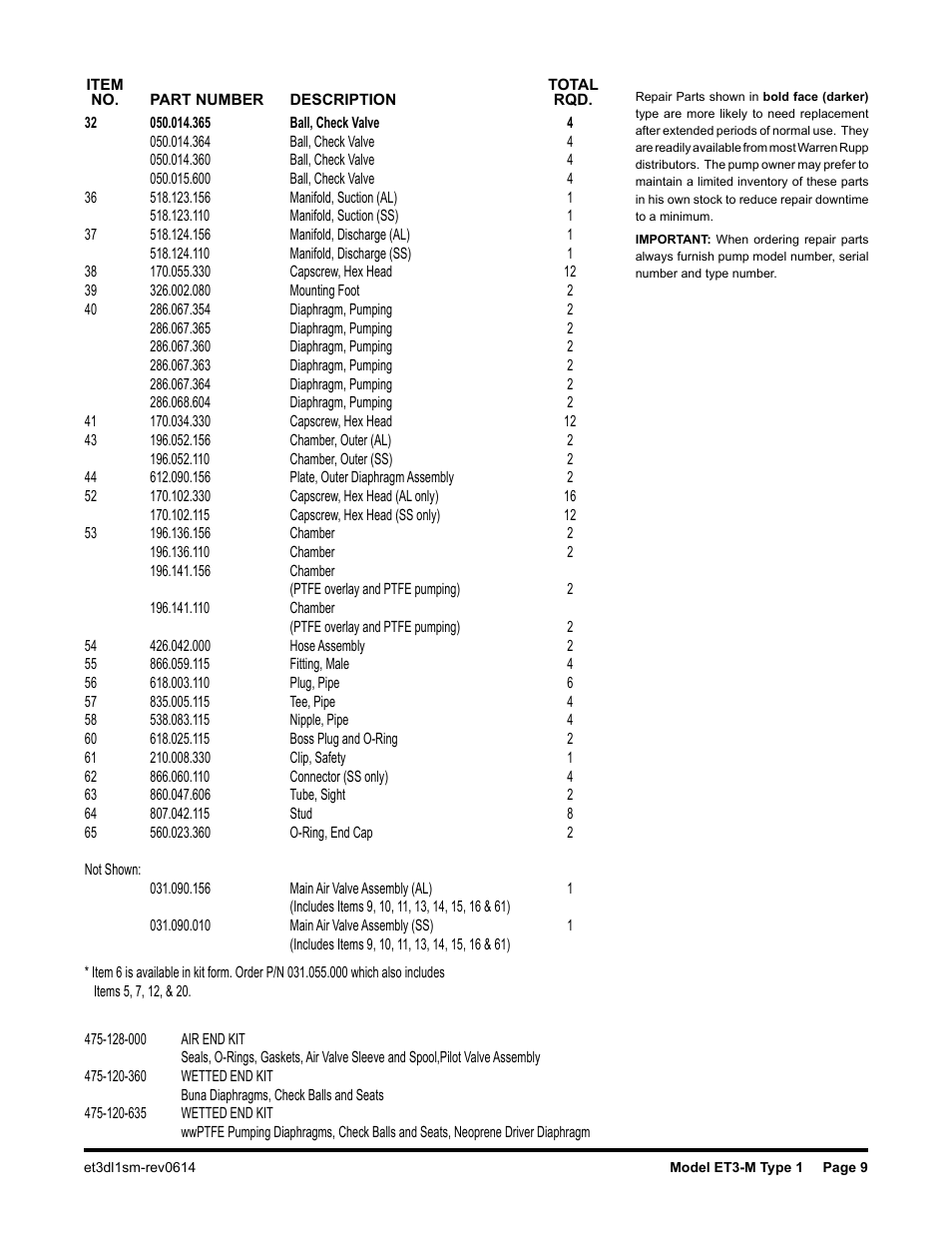 SANDPIPER ET3 - M User Manual | Page 10 / 14