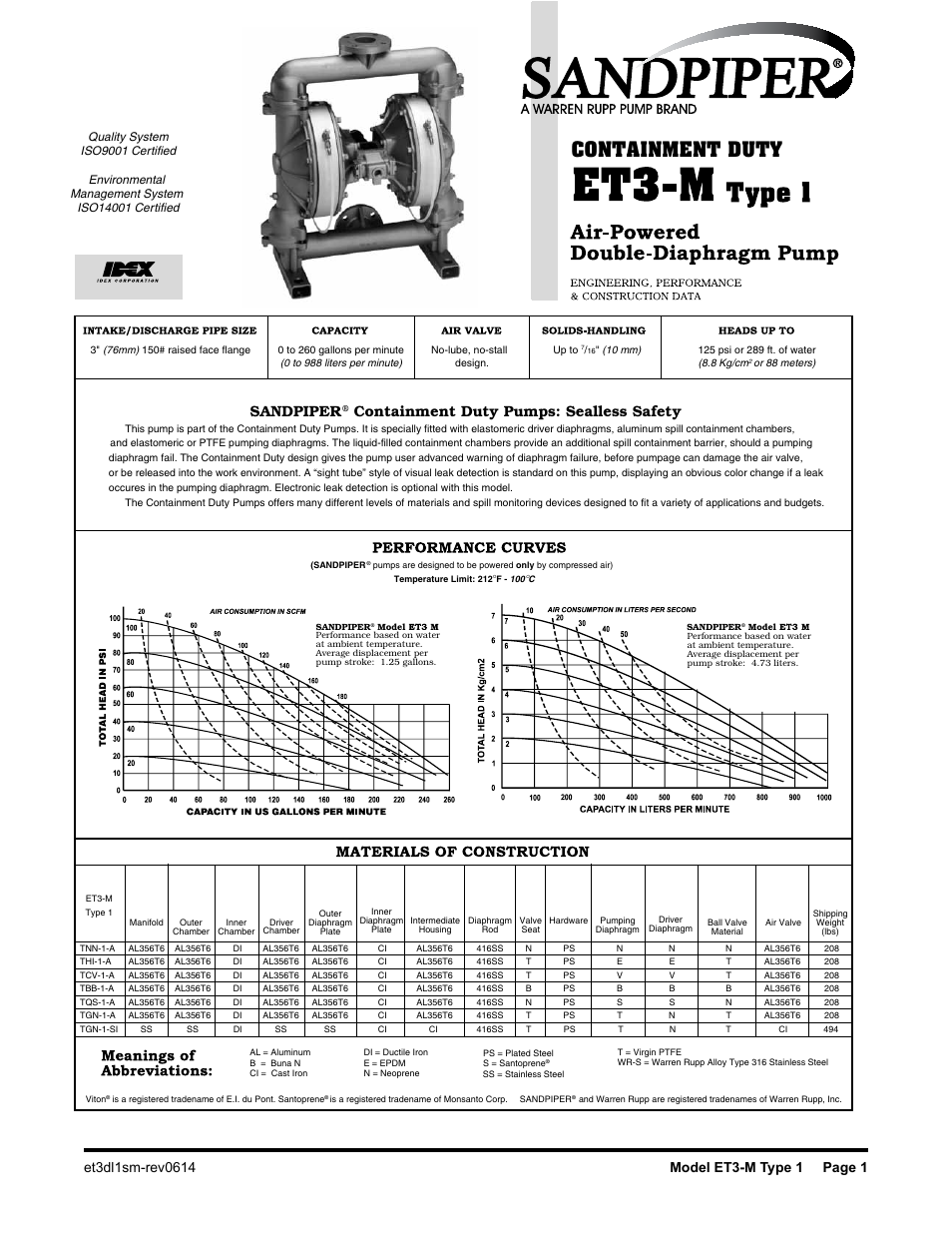 Containment duty, Sandpiper, Containment duty pumps: sealless safety | SANDPIPER ET3 - M User Manual | Page 2 / 14