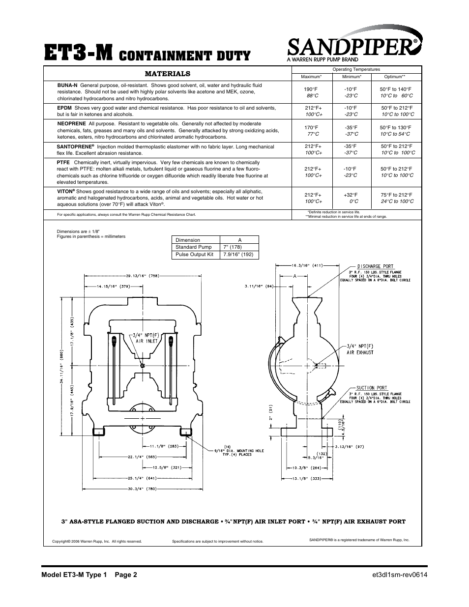 Containment duty | SANDPIPER ET3 - M User Manual | Page 3 / 14