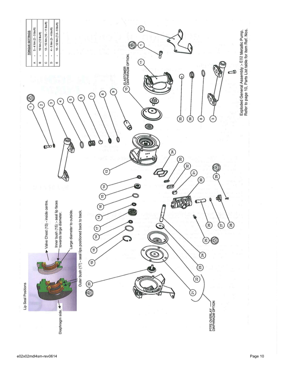 SANDPIPER X02 User Manual | Page 10 / 11