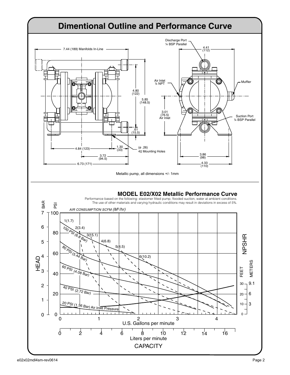 Dimentional outline and performance curve, Capacity, Head | Npshr, Model e02/x02 metallic performance curve | SANDPIPER X02 User Manual | Page 2 / 11