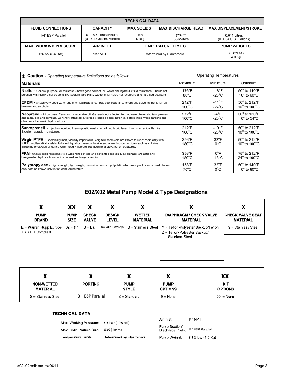 E02/x02 metal pump model & type designations | SANDPIPER X02 User Manual | Page 3 / 11