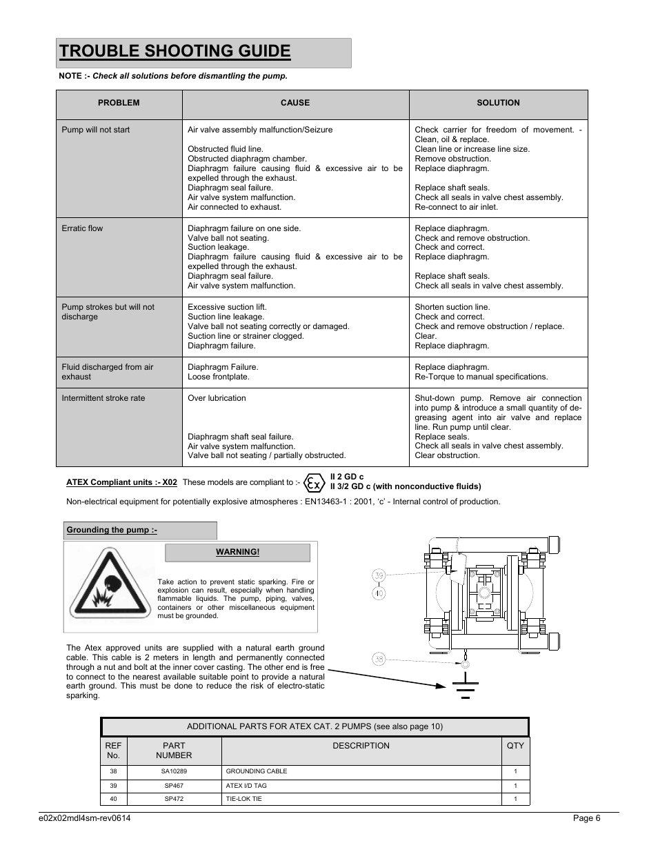 Trouble shooting guide | SANDPIPER X02 User Manual | Page 6 / 11