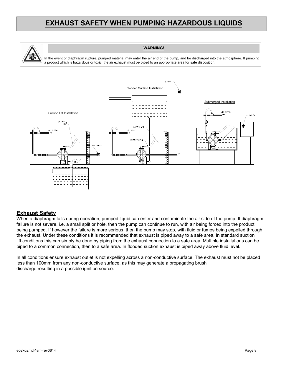 Exhaust safety when pumping hazardous liquids, Exhaust safety | SANDPIPER X02 User Manual | Page 8 / 11