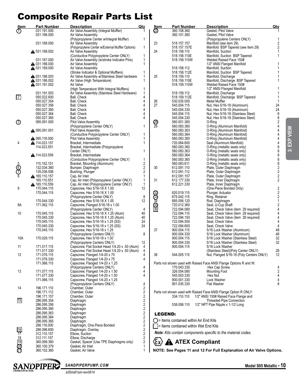 Service & repair kits composite repair parts list, Atex compliant, Exp view | SANDPIPER S05 Metallic User Manual | Page 13 / 25