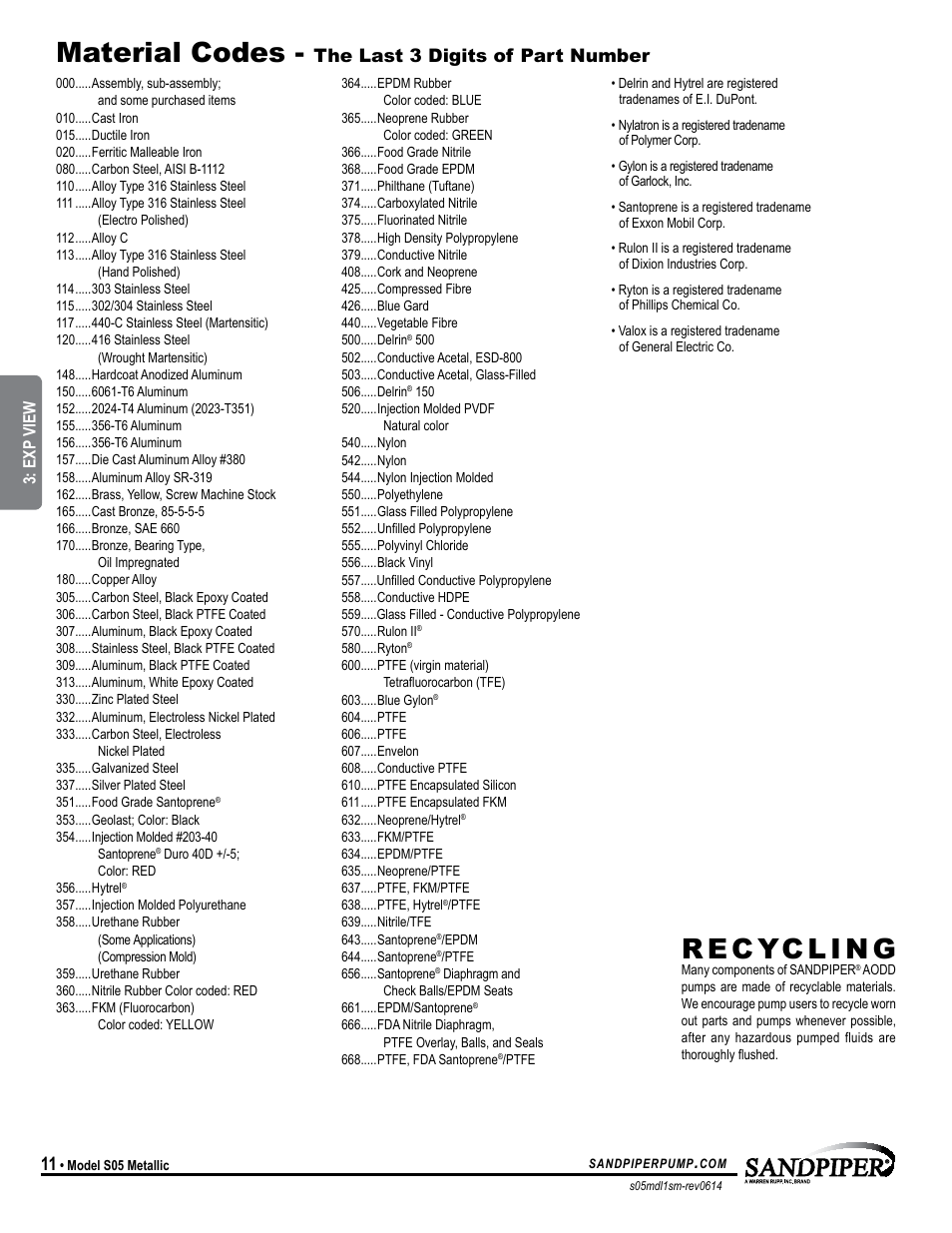 Material codes, The last 3 digits of part number | SANDPIPER S05 Metallic User Manual | Page 14 / 25