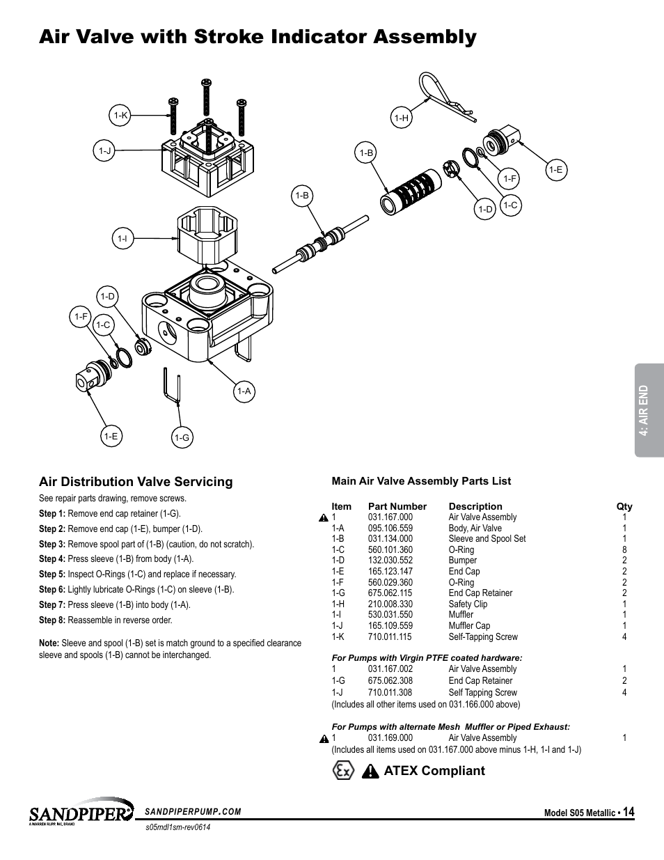Air valve with stroke indicator assembly, Atex compliant, Air distribution valve servicing | SANDPIPER S05 Metallic User Manual | Page 17 / 25