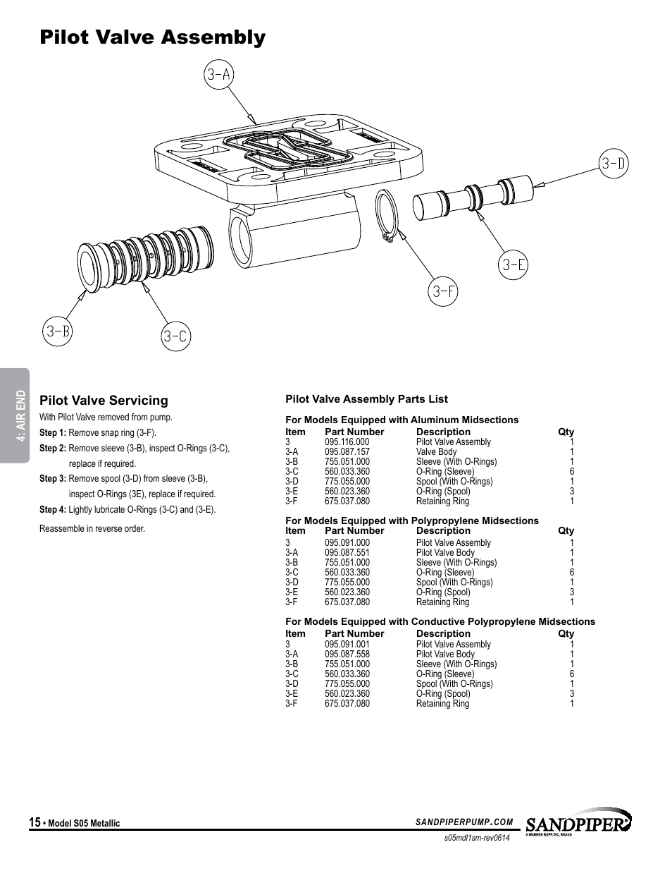 Pilot valve assembly, Pilot valve servicing | SANDPIPER S05 Metallic User Manual | Page 18 / 25
