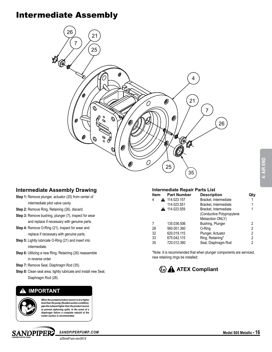 Pilot valve assembly intermediate assembly | SANDPIPER S05 Metallic User Manual | Page 19 / 25