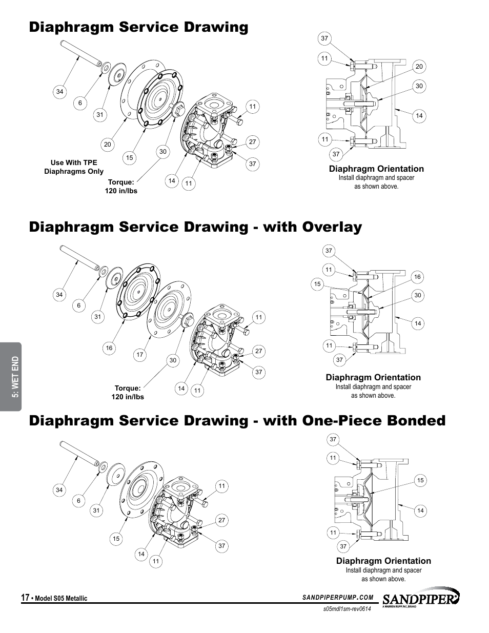 Diaphragm orientation, Wet end | SANDPIPER S05 Metallic User Manual | Page 20 / 25