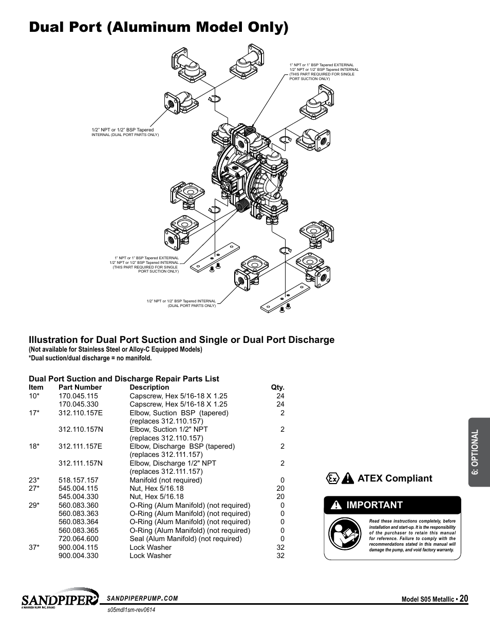 Dual port (aluminum model only), Atex compliant important, Optional | SANDPIPER S05 Metallic User Manual | Page 23 / 25