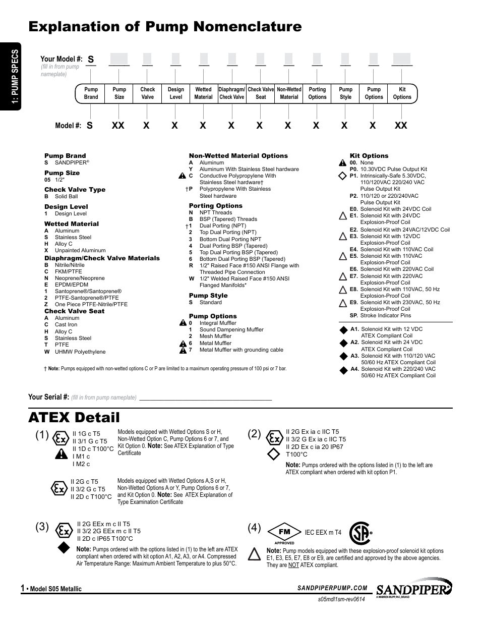 Explanation of pump nomenclature atex detail, Pump specs, Your serial | Model, Your model | SANDPIPER S05 Metallic User Manual | Page 4 / 25