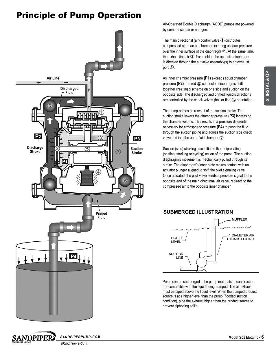 Principle of pump operation | SANDPIPER S05 Metallic User Manual | Page 9 / 25