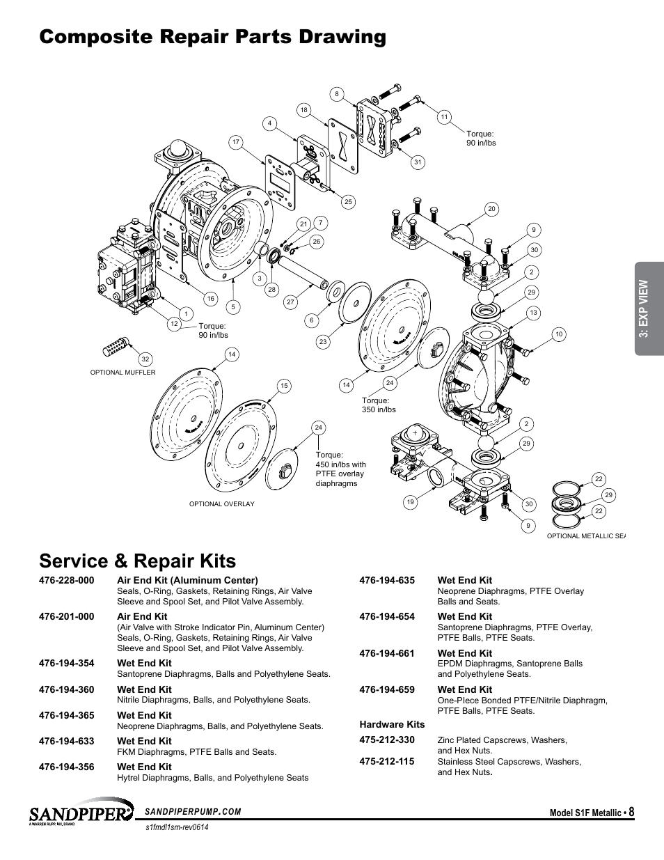 Troubleshooting guide, Symptom: potential cause(s): recommendation(s), Exp view | SANDPIPER S1F Metallic User Manual | Page 11 / 25