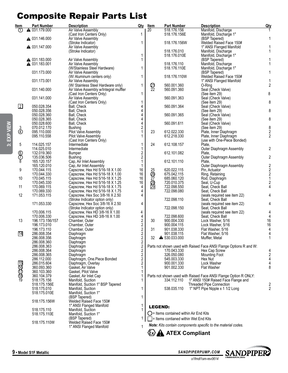 Composite repair parts list, Atex compliant | SANDPIPER S1F Metallic User Manual | Page 12 / 25