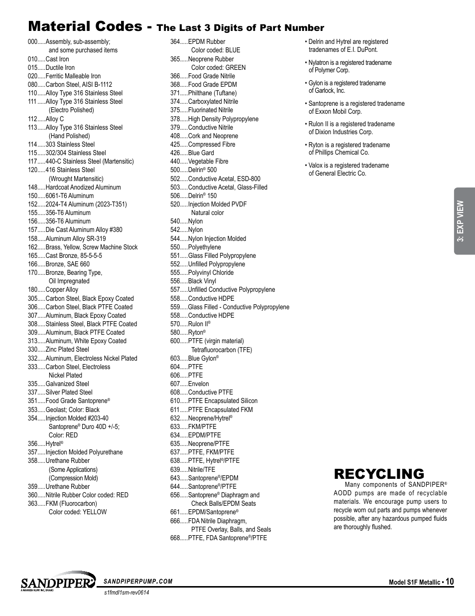 Material codes, Recycling, The last 3 digits of part number | SANDPIPER S1F Metallic User Manual | Page 13 / 25