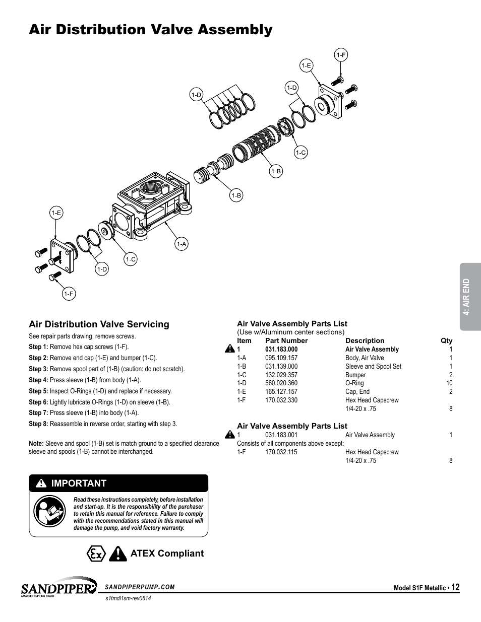 Air distribution valve assembly, Atex compliant important, Air distribution valve servicing | SANDPIPER S1F Metallic User Manual | Page 15 / 25