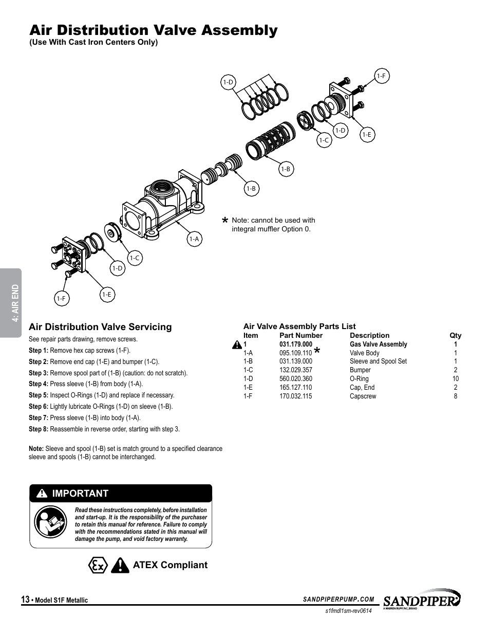 Air distribution valve assembly | SANDPIPER S1F Metallic User Manual | Page 16 / 25