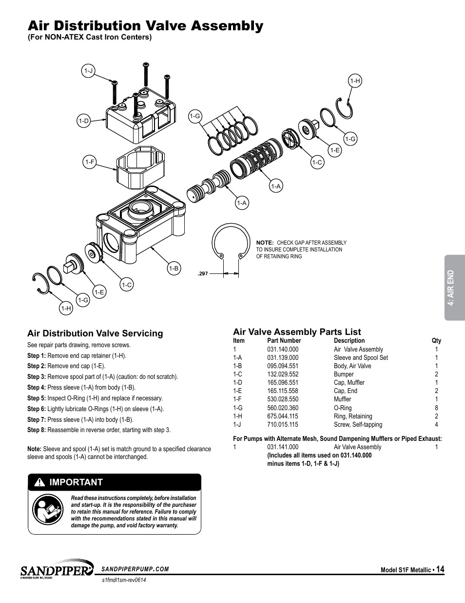 Air distribution valve assembly, Air valve assembly parts list, Air distribution valve servicing | Important | SANDPIPER S1F Metallic User Manual | Page 17 / 25