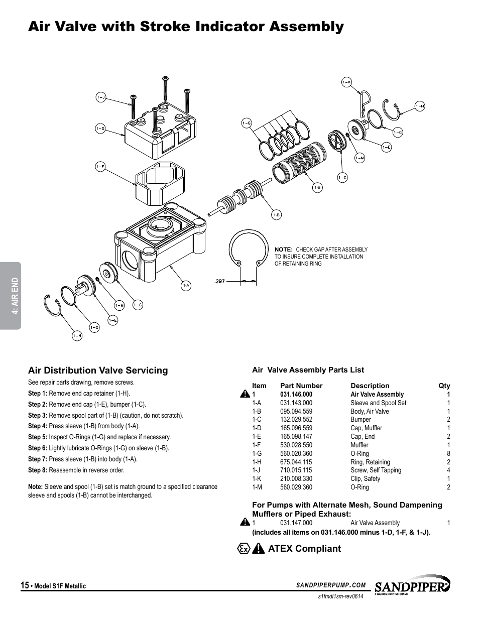 Air valve with stroke indicator assembly, Atex compliant air distribution valve servicing | SANDPIPER S1F Metallic User Manual | Page 18 / 25