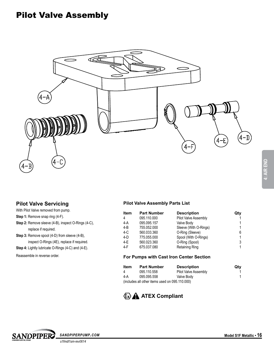 Pilot valve assembly, Atex compliant pilot valve servicing | SANDPIPER S1F Metallic User Manual | Page 19 / 25