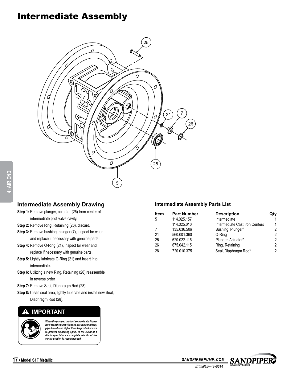 Intermediate assembly, Important, Intermediate assembly drawing | SANDPIPER S1F Metallic User Manual | Page 20 / 25