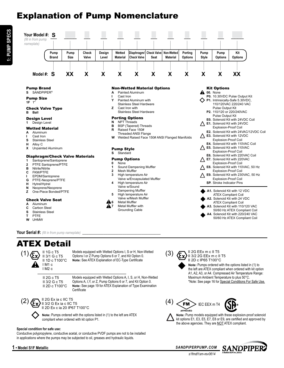 Explanation of pump nomenclature atex detail, Pump specs, Your serial | Model, Your model | SANDPIPER S1F Metallic User Manual | Page 4 / 25