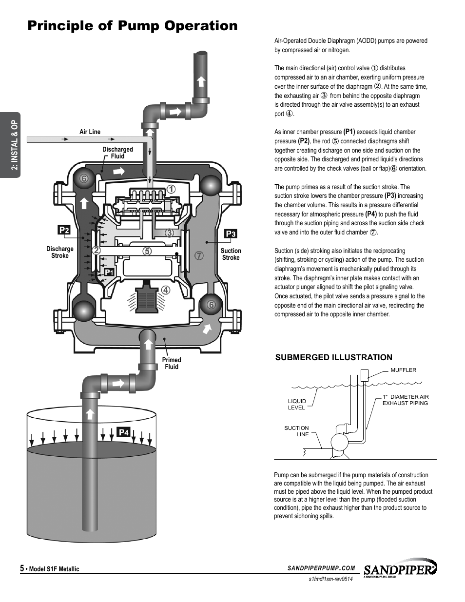 Principle of pump operation | SANDPIPER S1F Metallic User Manual | Page 8 / 25