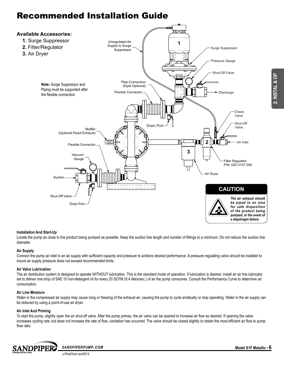 Principle of pump operation, Recommended installation guide, Caution | SANDPIPER S1F Metallic User Manual | Page 9 / 25