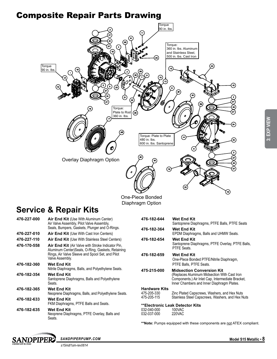 Troubleshooting guide, Symptom: potential cause(s): recommendation(s), Exp view | SANDPIPER S15 Metallic User Manual | Page 11 / 24