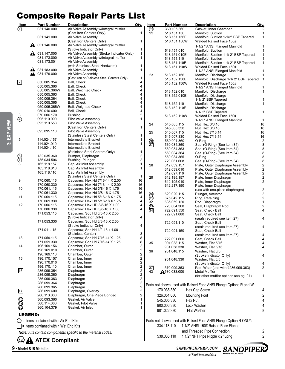 Composite repair parts list, Atex compliant, Exp view | SANDPIPER S15 Metallic User Manual | Page 12 / 24